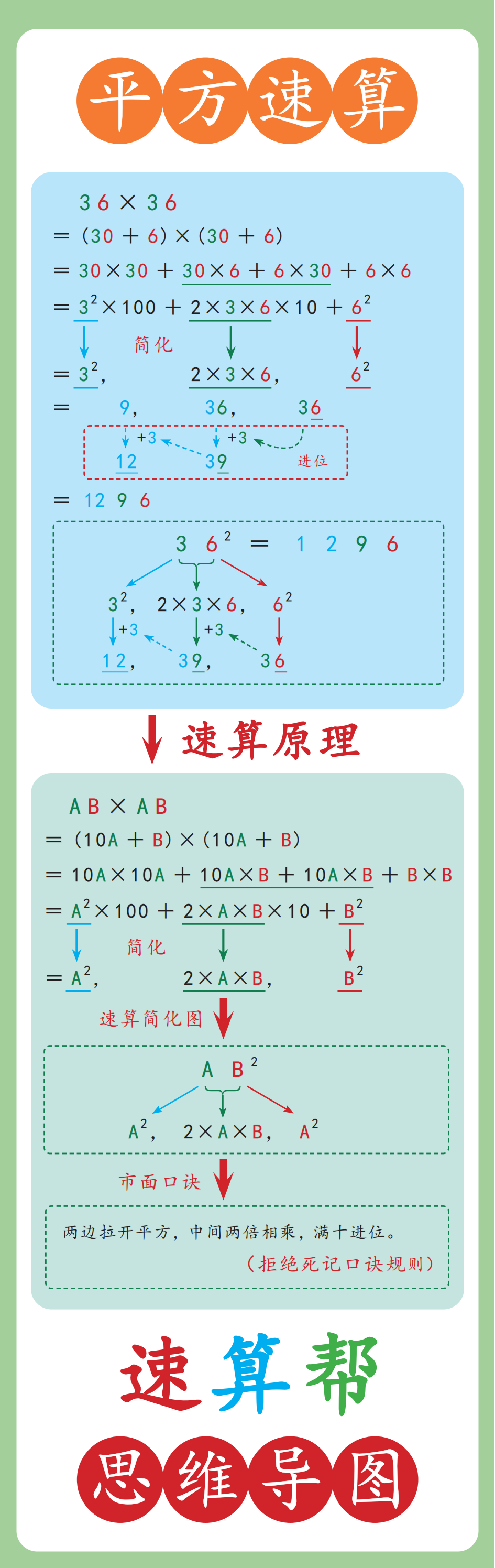 平方速算.png