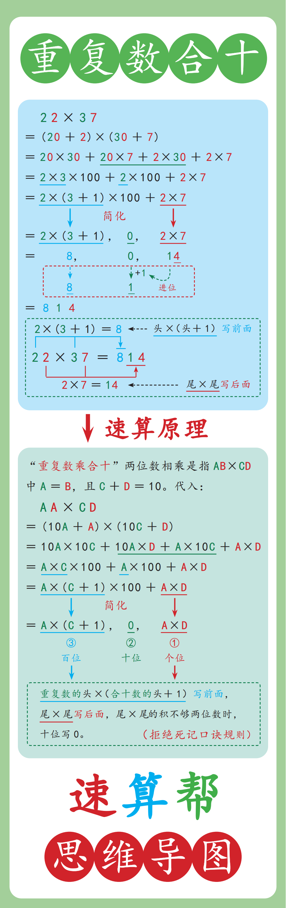 重复数乘合十.png